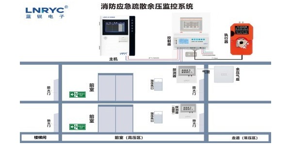 消防应急疏散糖心VLOG网站入口有什么作用