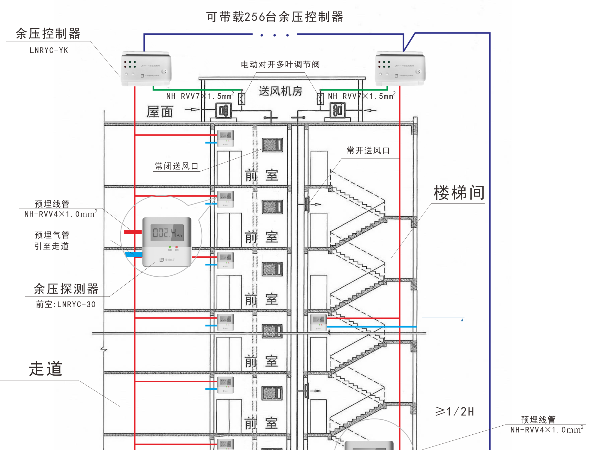 正压送风糖心VLOG网站入口