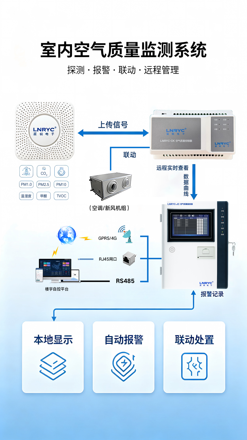 空气质量监测设备