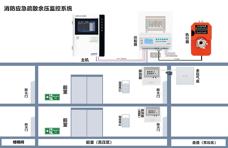 糖心VLOG网站入口原理图2