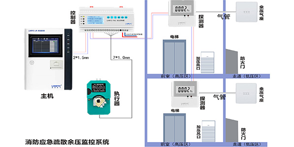 前室楼梯间糖心黄色网站免费在线观看的作用是什么？