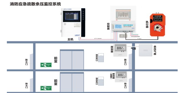 糖心黄色网站免费在线观看在建筑防排烟系统技术规范里的表述