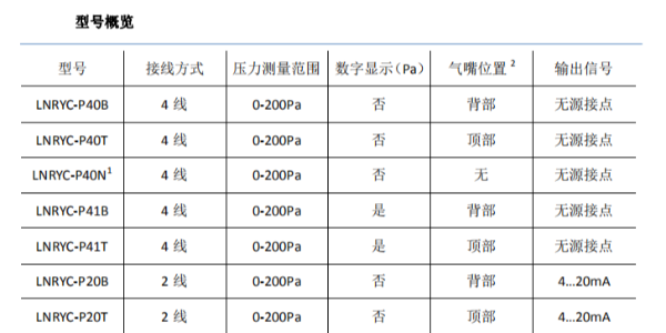 糖心APP在线观看LNRYC-P余压传感器的型号概况