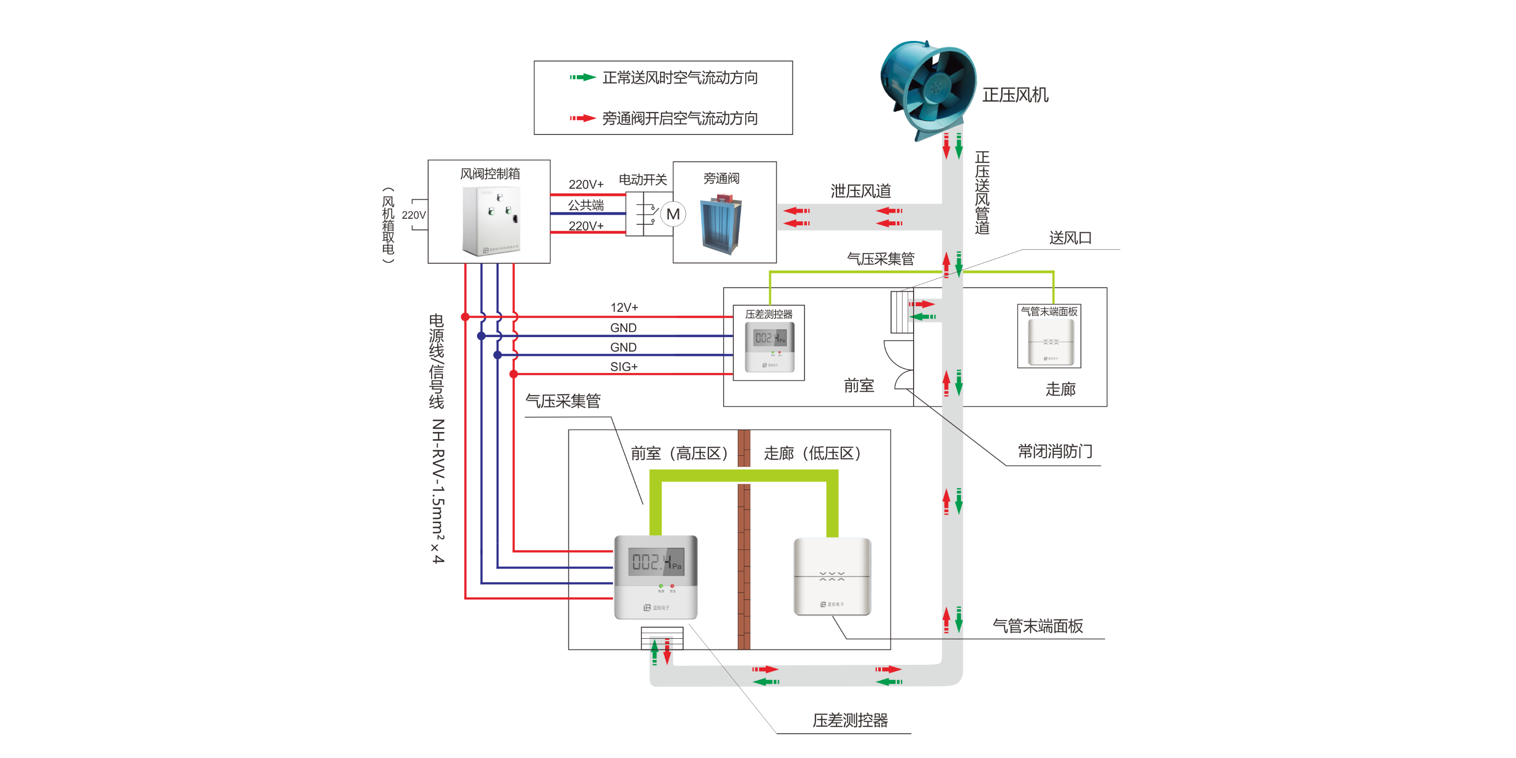 消防糖心VLOG网站入口的报警机制