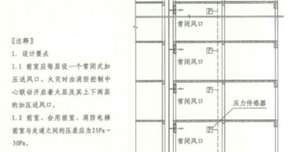 为什么要用糖心VLOG网站入口管理监控疏散通道