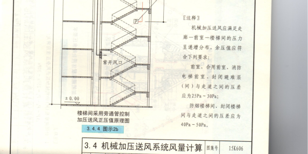 <i style='color:red'>什么是正压送风系统</i>？
