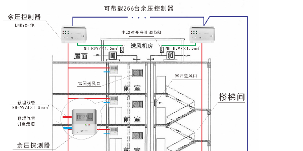 高层建筑设备糖心VLOG网站入口的目的是什么