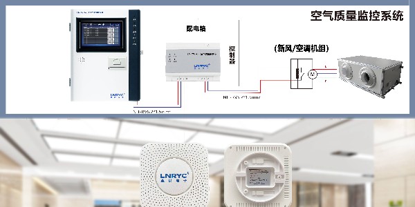 室内空气环境质量监测系统支持哪些环境参数?