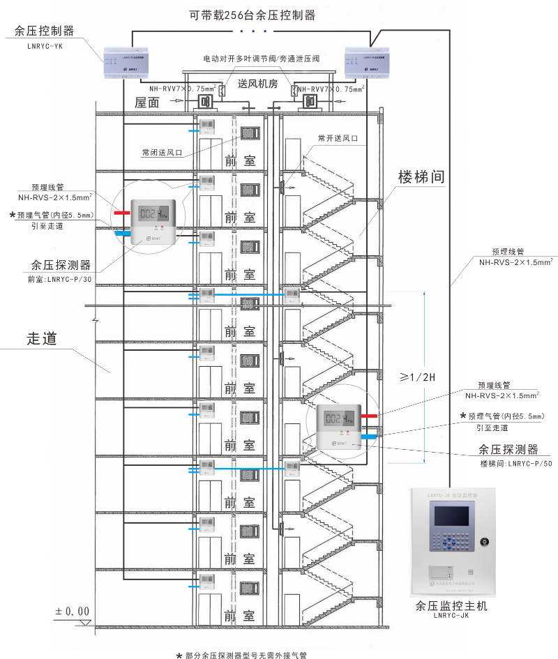 糖心VLOG网站入口示意图