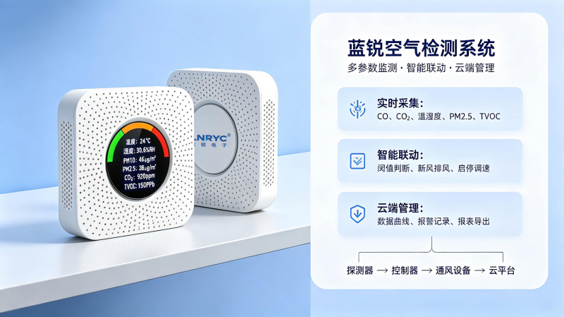 糖心APP在线观看电子空气检测系统