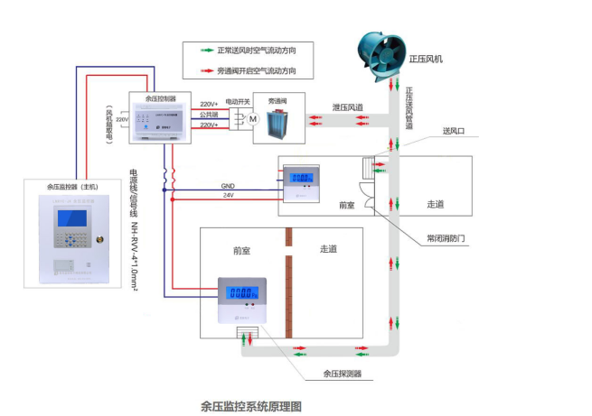 糖心APP在线观看余压系统安装示意图