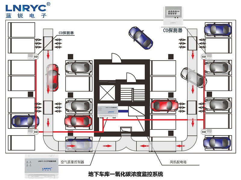 ‌车库的一氧化碳传感器