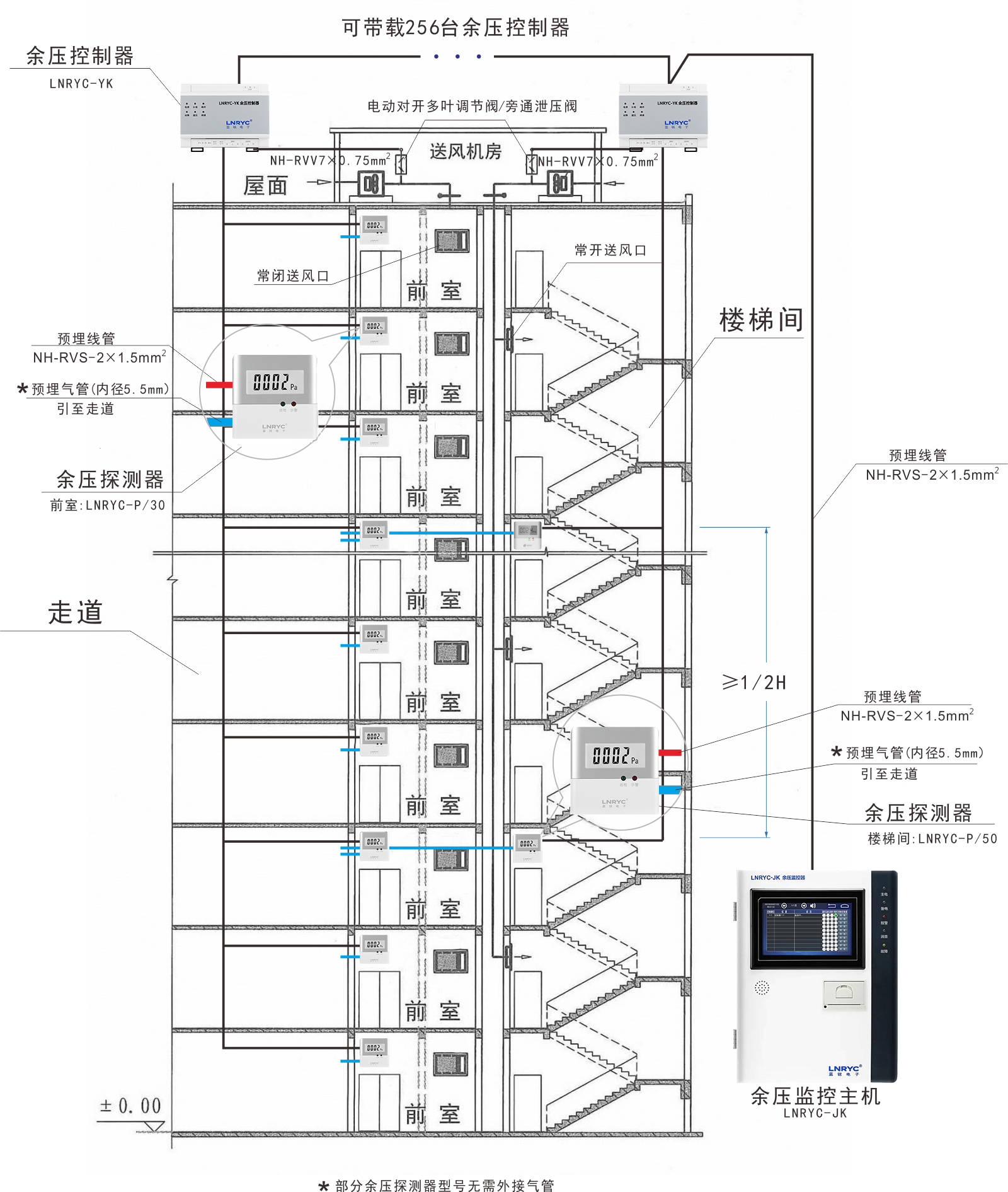 糖心APP在线观看余压系统安装示意图