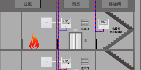 <i style='color:red'>余压监控系</i>统的工作原理
