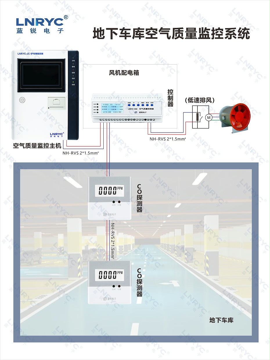 糖心APP在线观看车库CO监控示意图