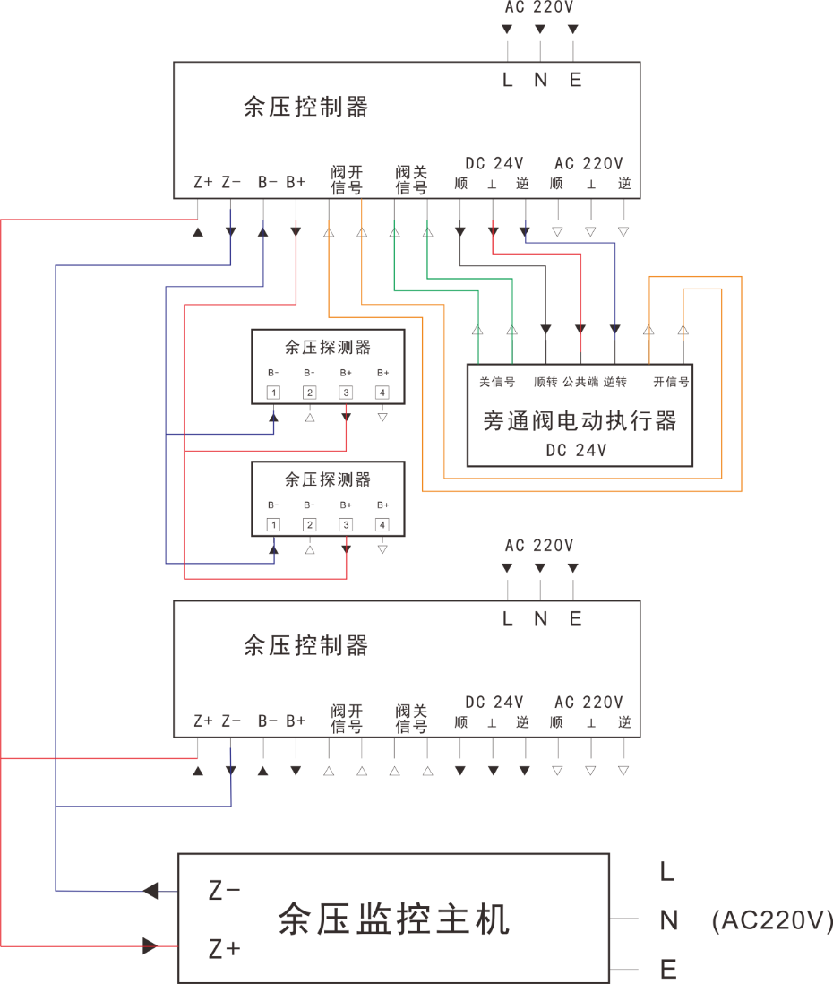 糖心VLOG网站入口接线图