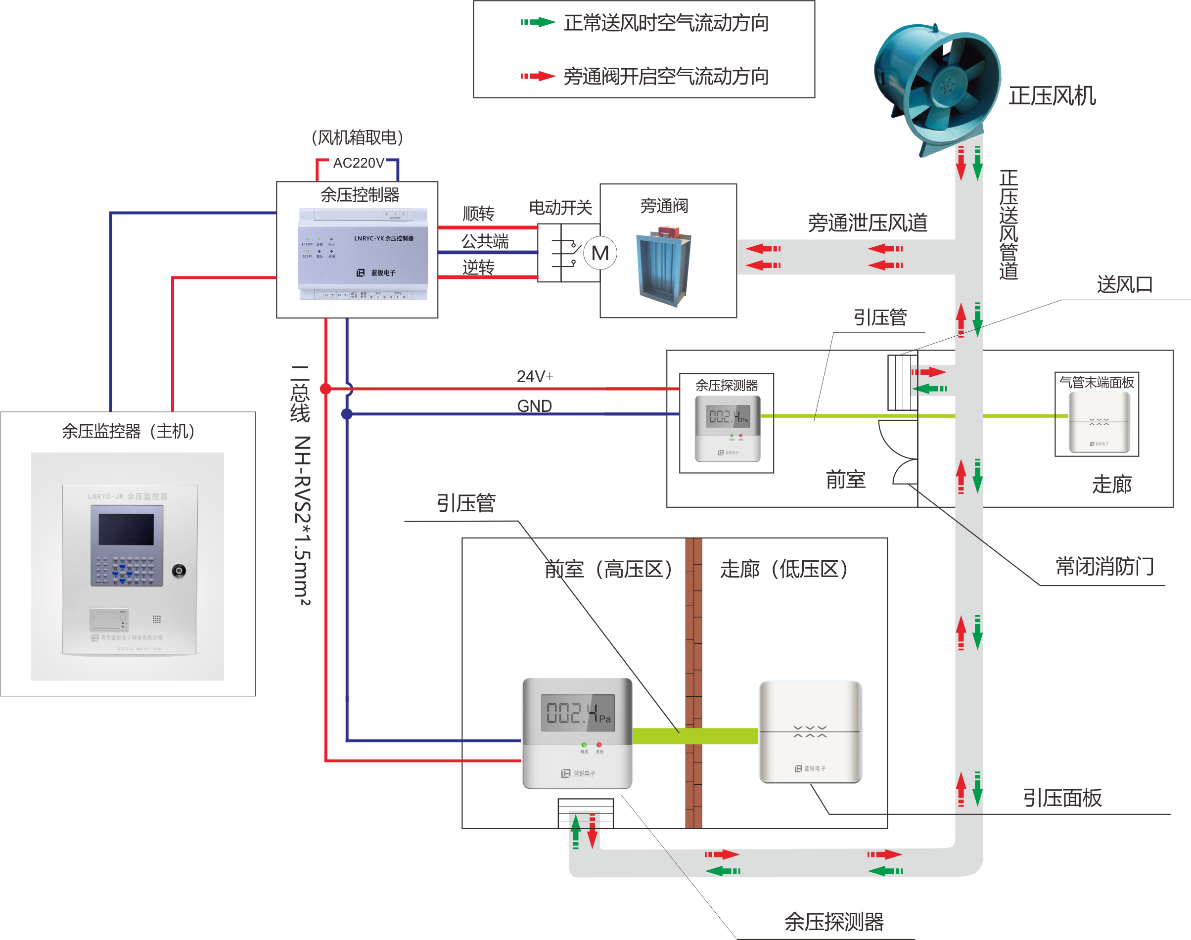 糖心VLOG网站入口工作原理（二总线）
