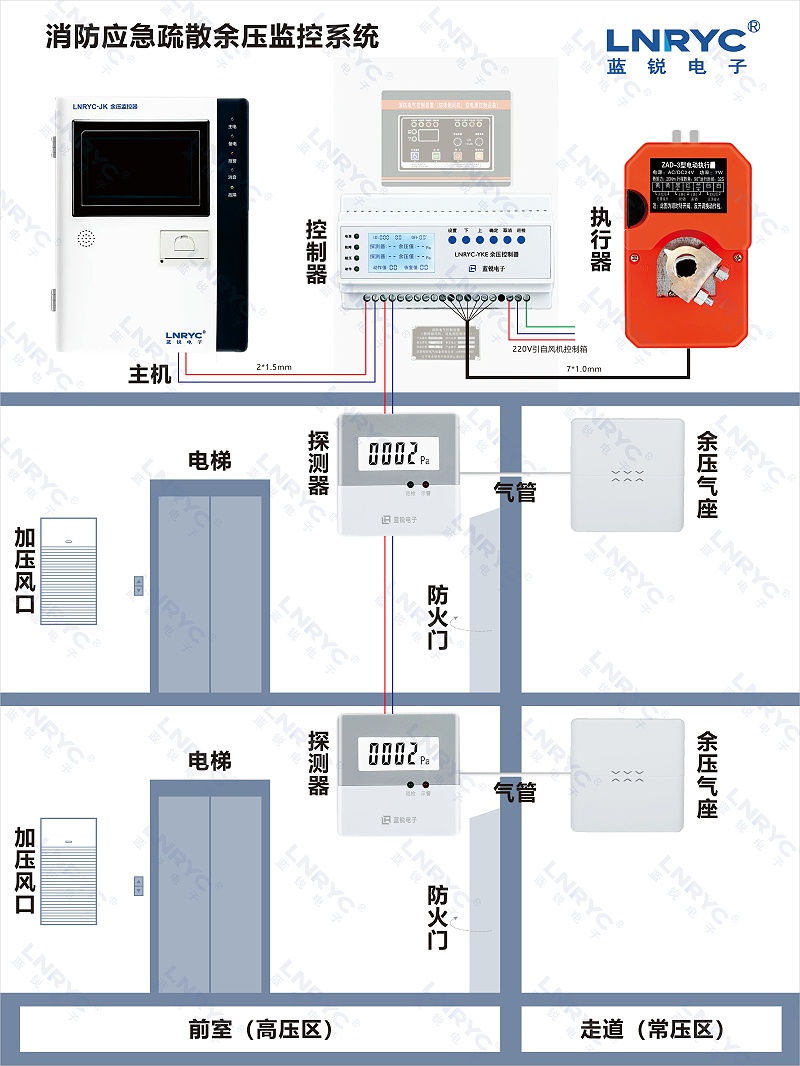 糖心APP在线观看余压系统示意图