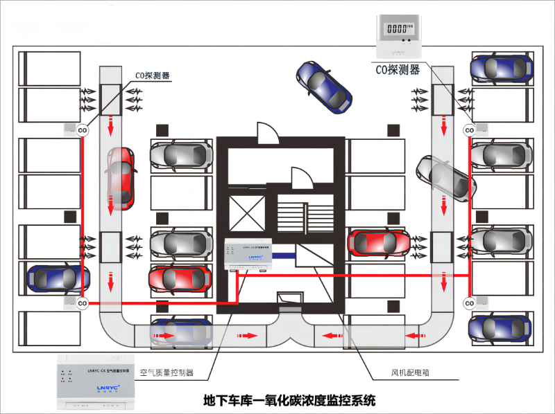 糖心APP在线观看一氧化碳检测器