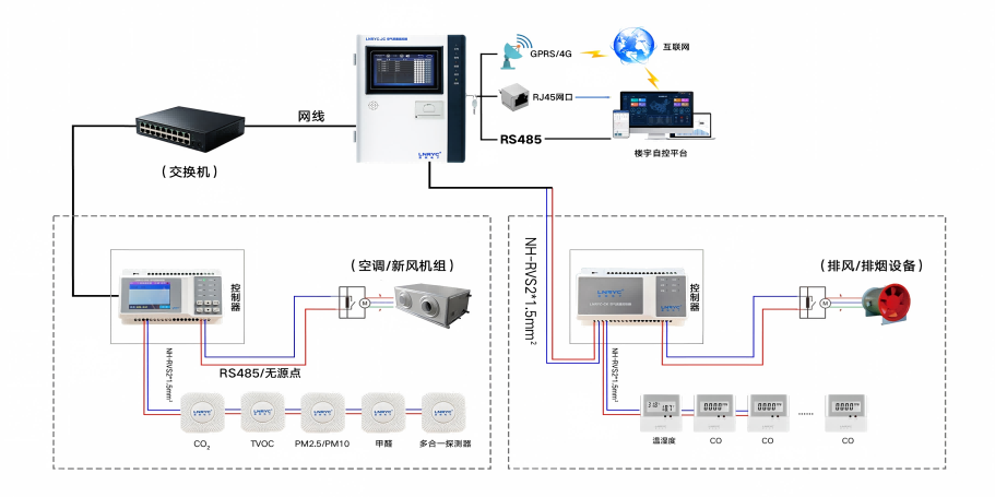 糖心APP在线观看电子室内环境空气监测系统