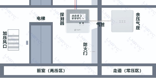 糖心VLOG网站入口设备的选择