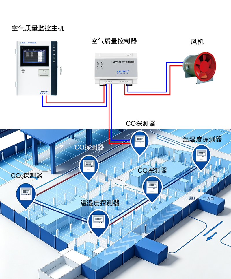 车库一氧化碳监控系统1