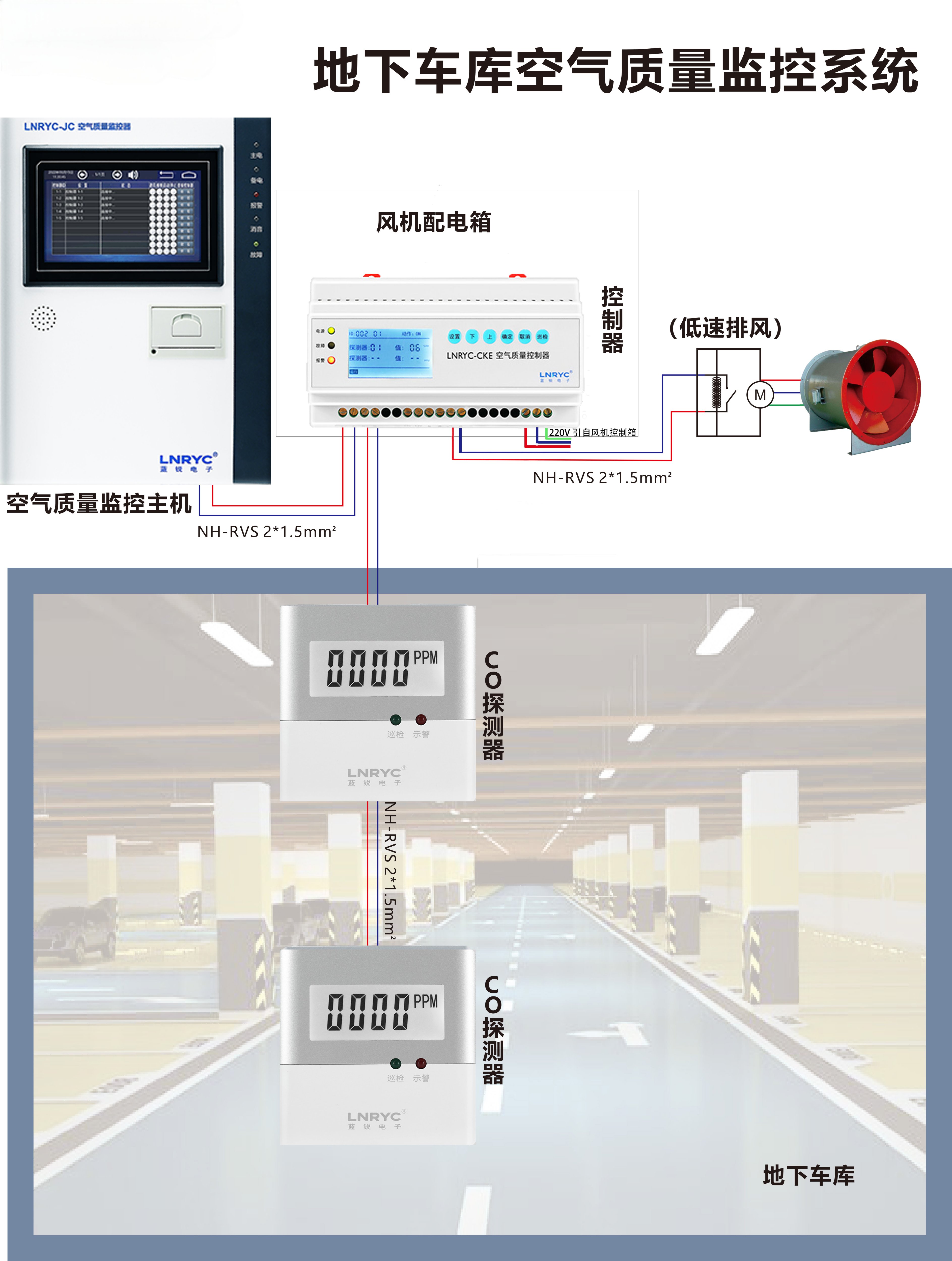 车库空气质量监控系统图