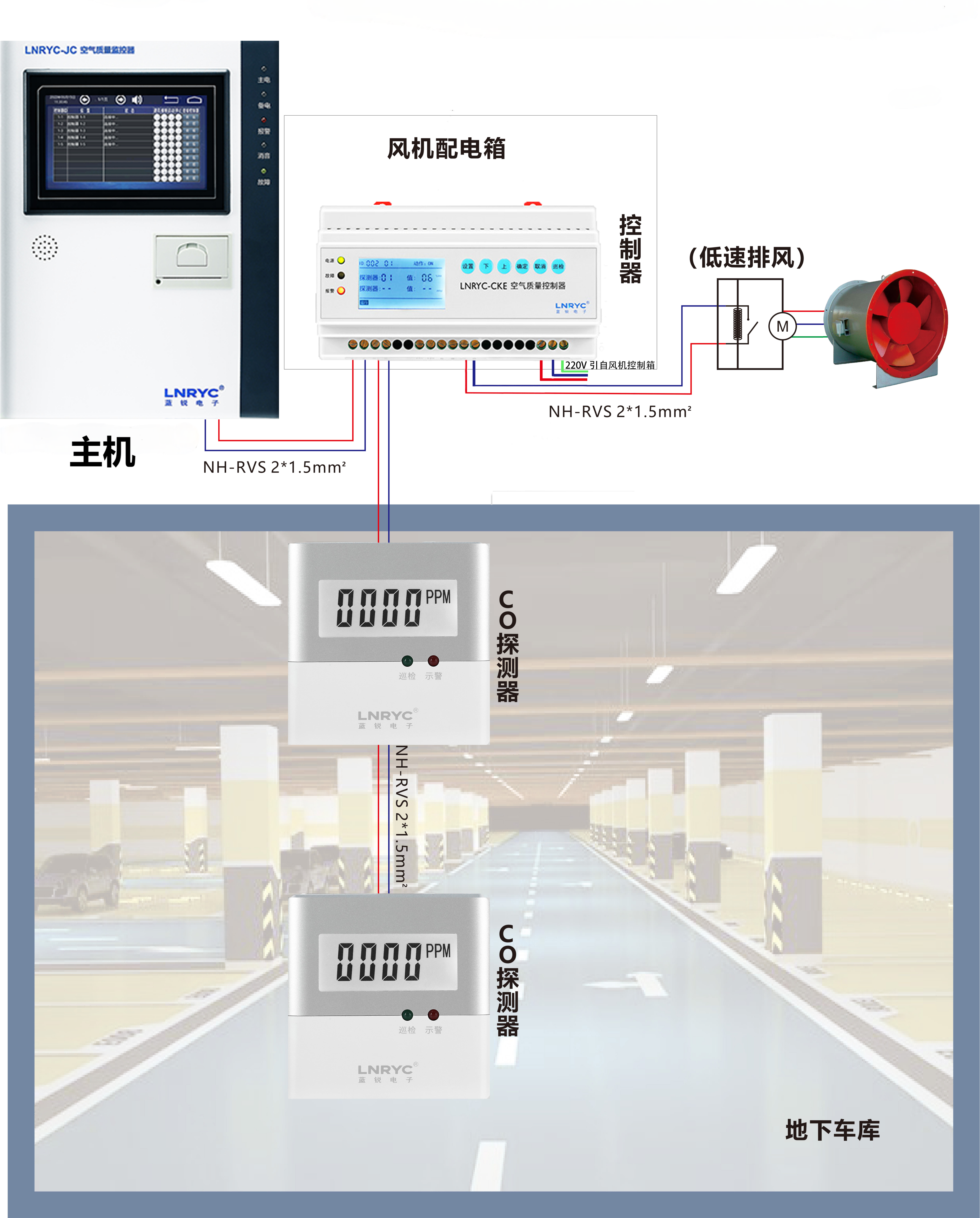 糖心APP在线观看一氧化碳探测器