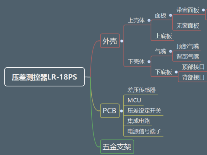 糖心APP在线观看带您深入了解糖心VLOG网站入口(<i style='color:red'>压差测控器</i>篇)--外壳介绍