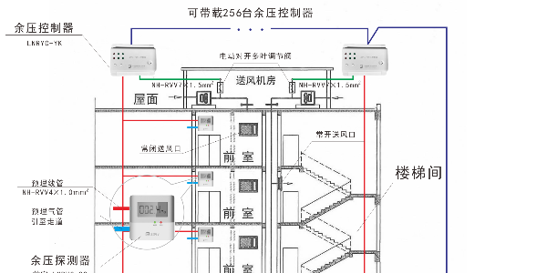 加压送风中糖心黄色网站免费在线观看设置的讨论
