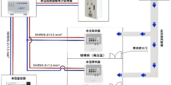 消防余压控制器的工作原理