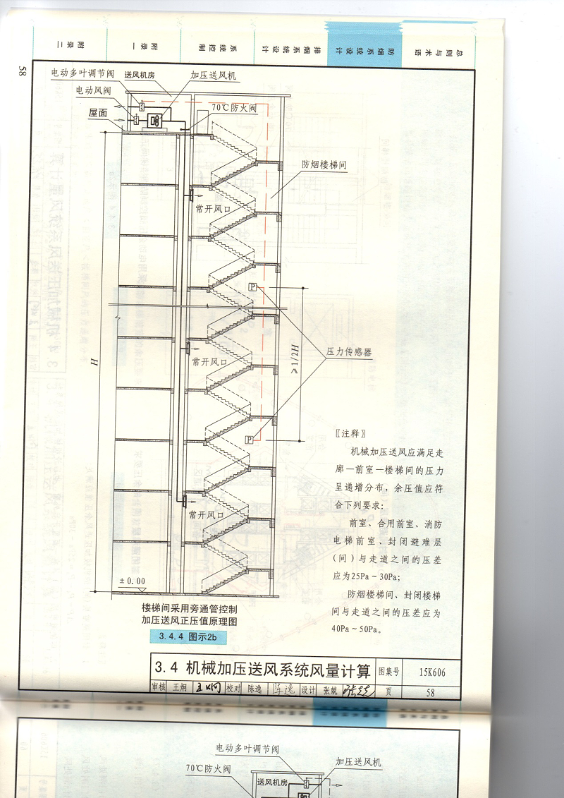 加压送风系统
