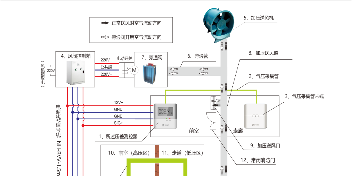 正压送风糖心VLOG网站入口未来的应用趋势及实践空间