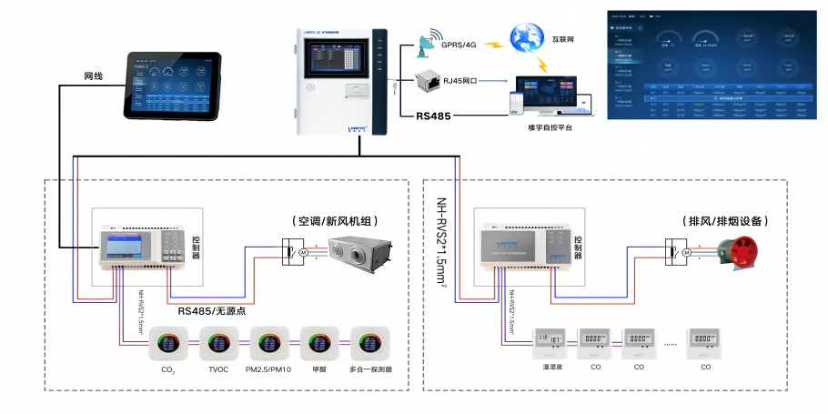 环境自动监测监控系统