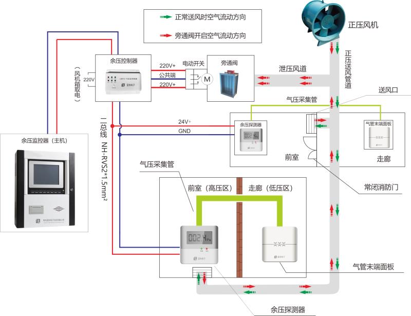 糖心VLOG网站入口二线制