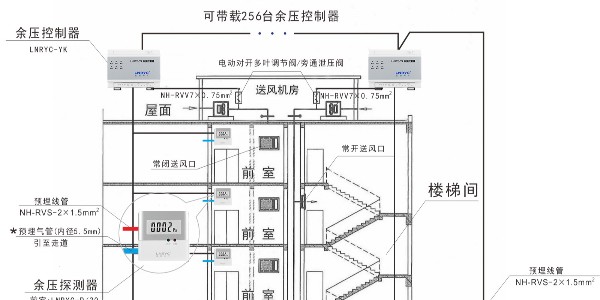 余压控制器和糖心黄色网站免费在线观看的安装位置