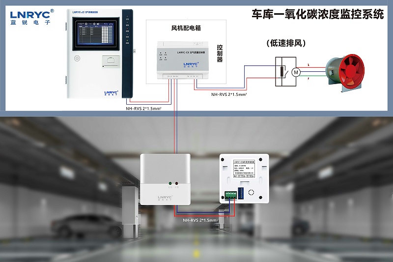 糖心APP在线观看电子车库一氧化碳监控系统